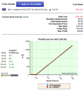 AUY Call Roll