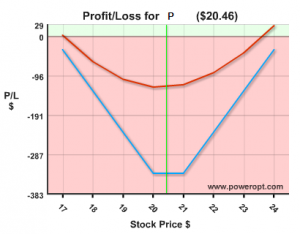 P-t_graph