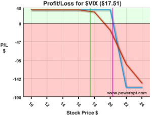 VIXBearCall
