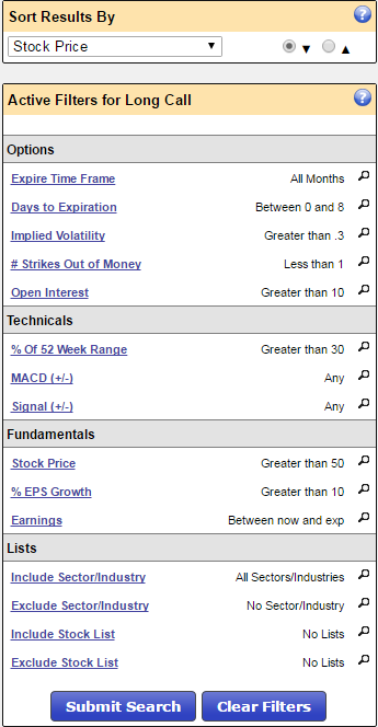 weekly put options strategy