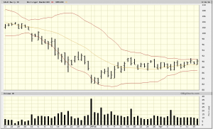 GILD was ready to move.