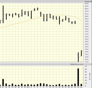 p_stock_chart